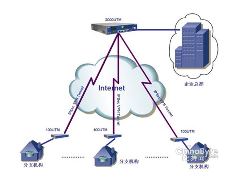 小程序定制:构建企业移动生态的新时代